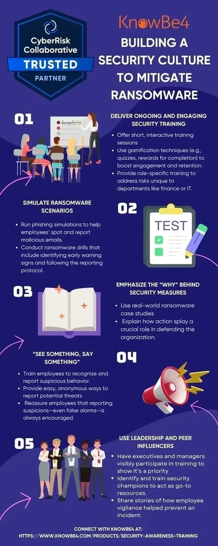 KnowBe4 Infographic